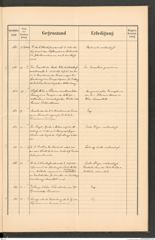 k.k. naturhistorisches Hofmuseum, Protokollbuch Intendanzakten 1891, Seite 59